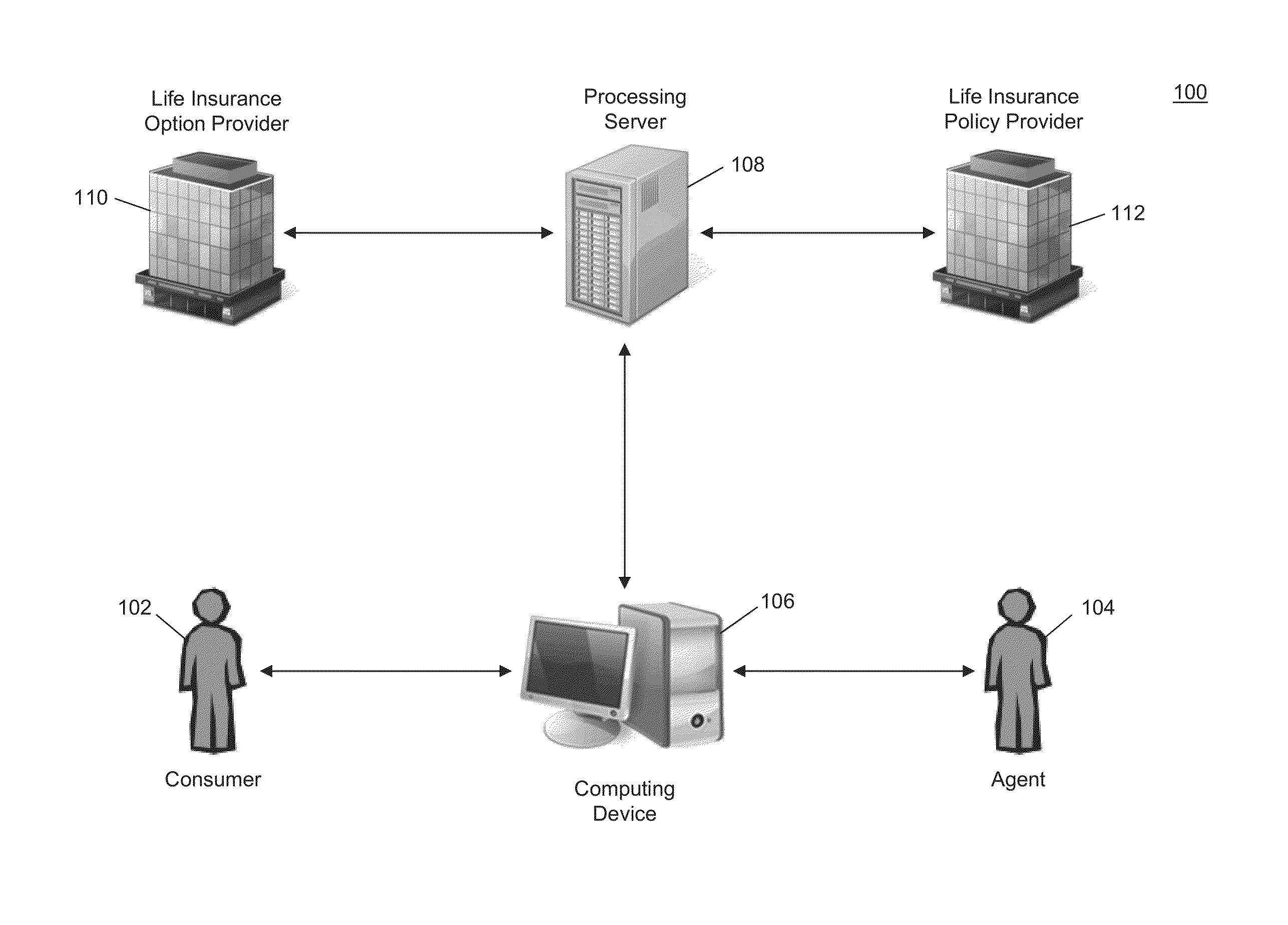 Method and System for Generating and Distributing Optimized Life Insurance Packages and Visual Representations Thereof