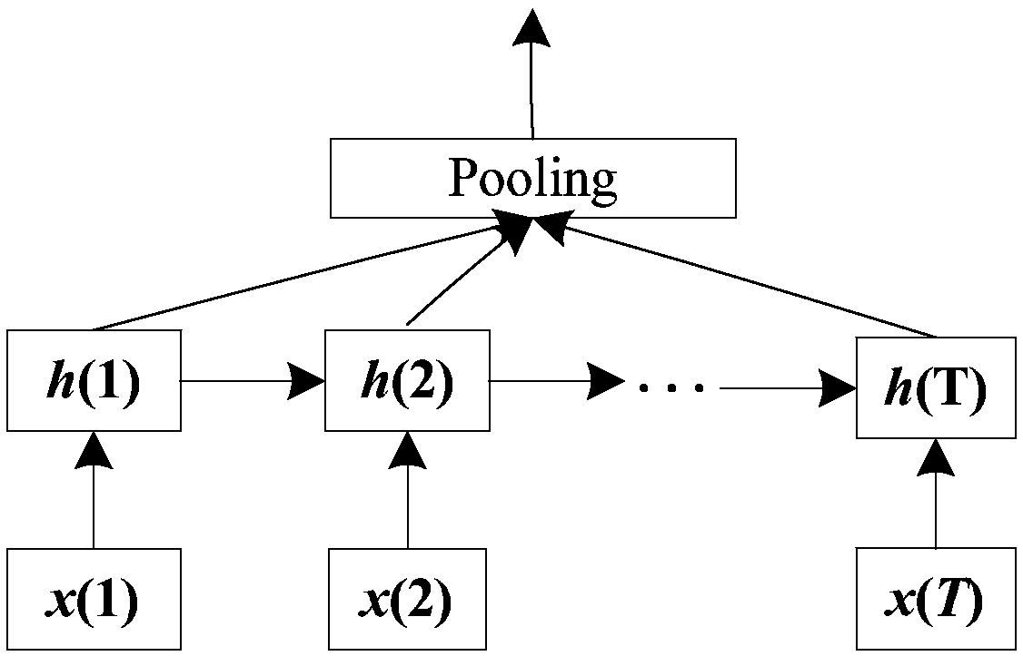 Method for verifying semantic consistency of land-air conversation based on improved LSTM-RNN