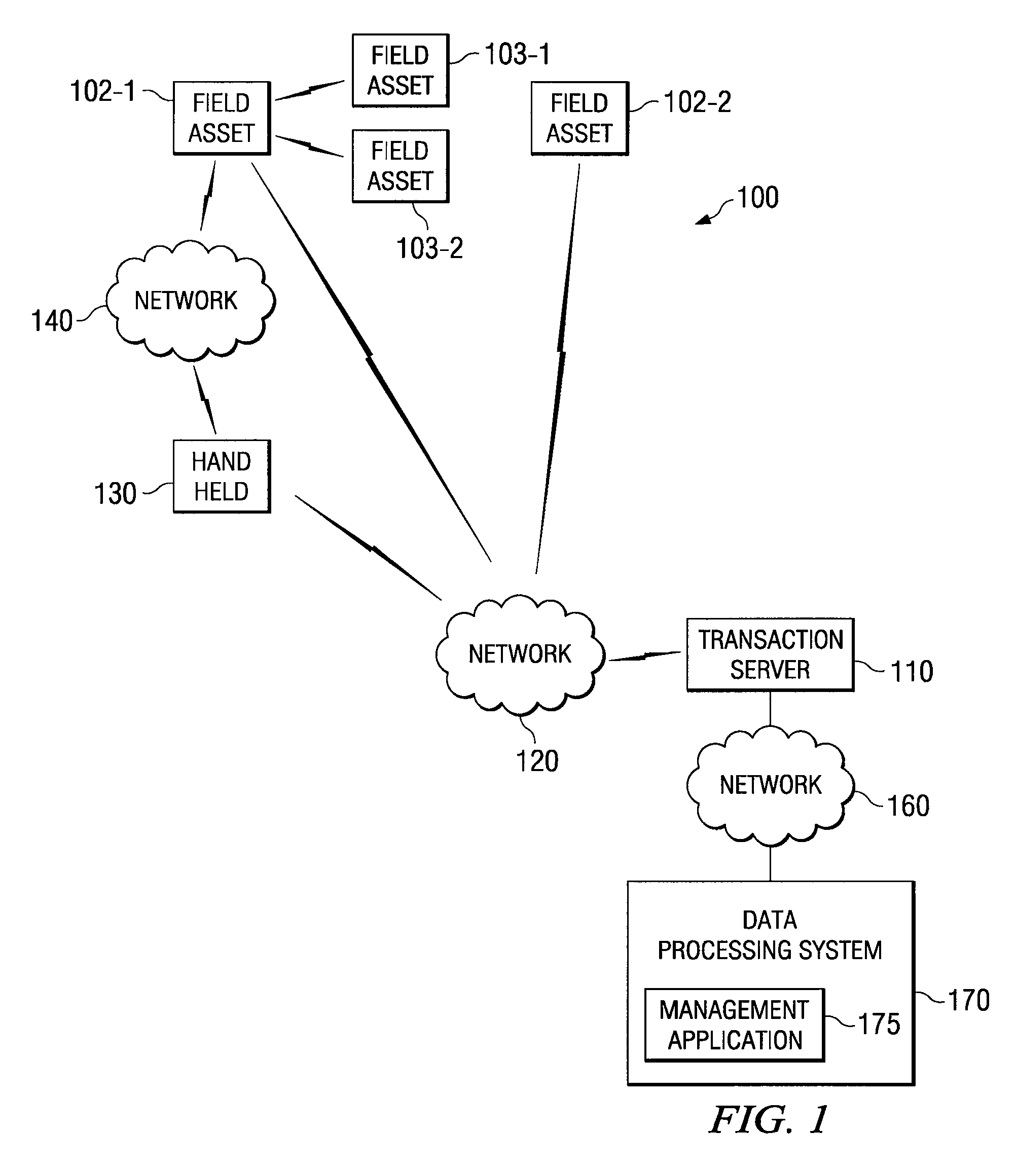 Systems and methods for monitoring performance of field assets