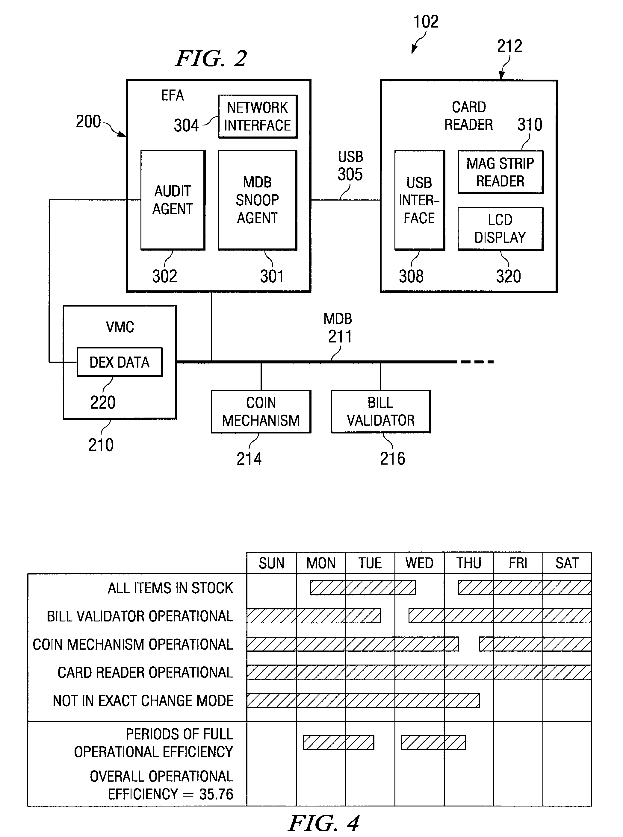 Systems and methods for monitoring performance of field assets