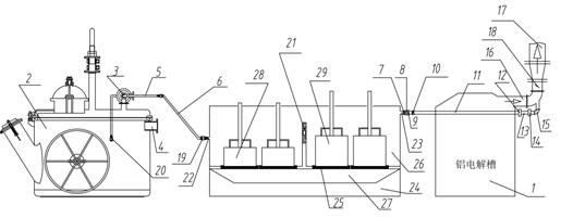 Device and method for recovering and purifying flue gas and residual anode waste heat of aluminum discharge ladle