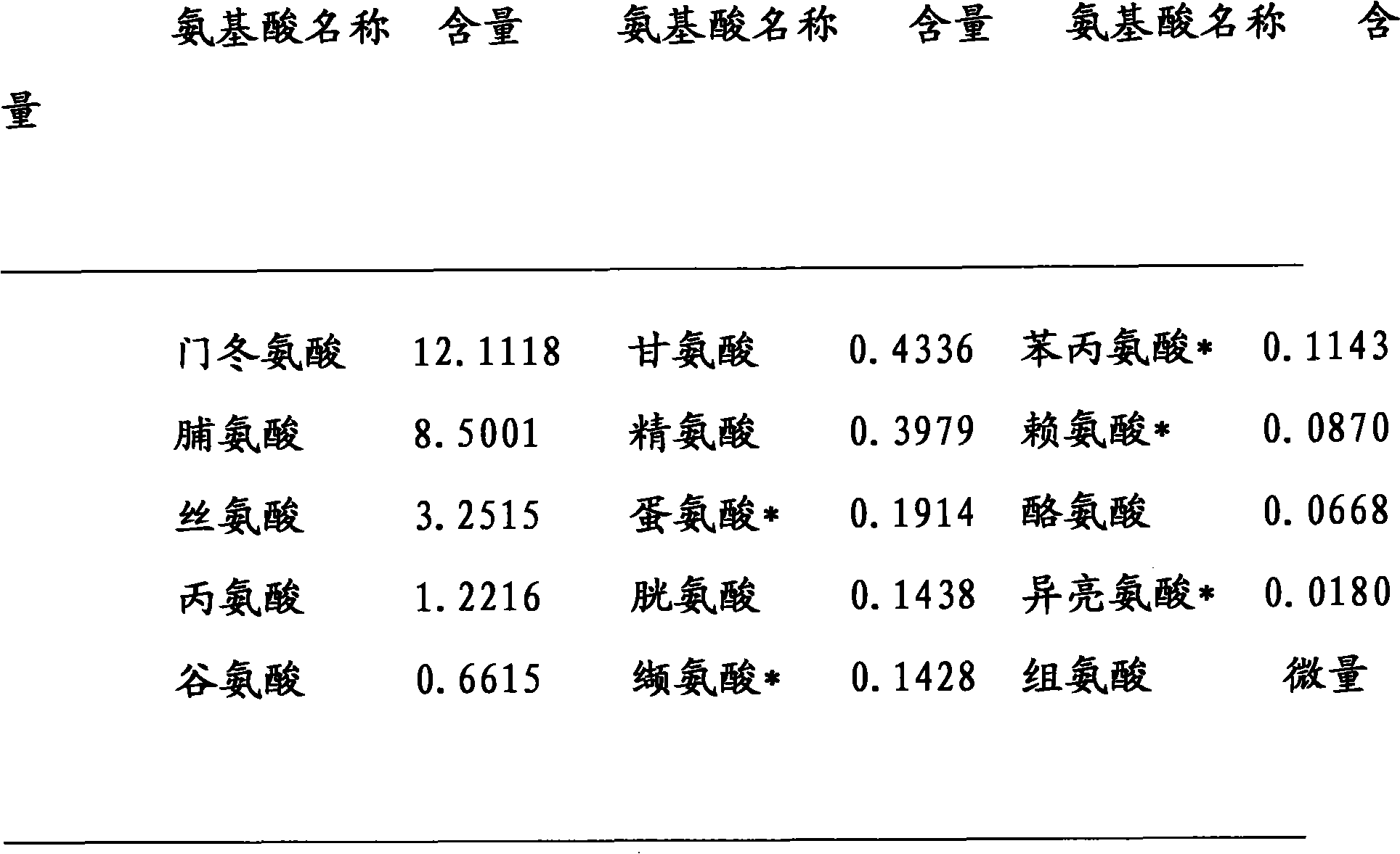 Cynomorium songaricum spirulina preparation with synergistic effect