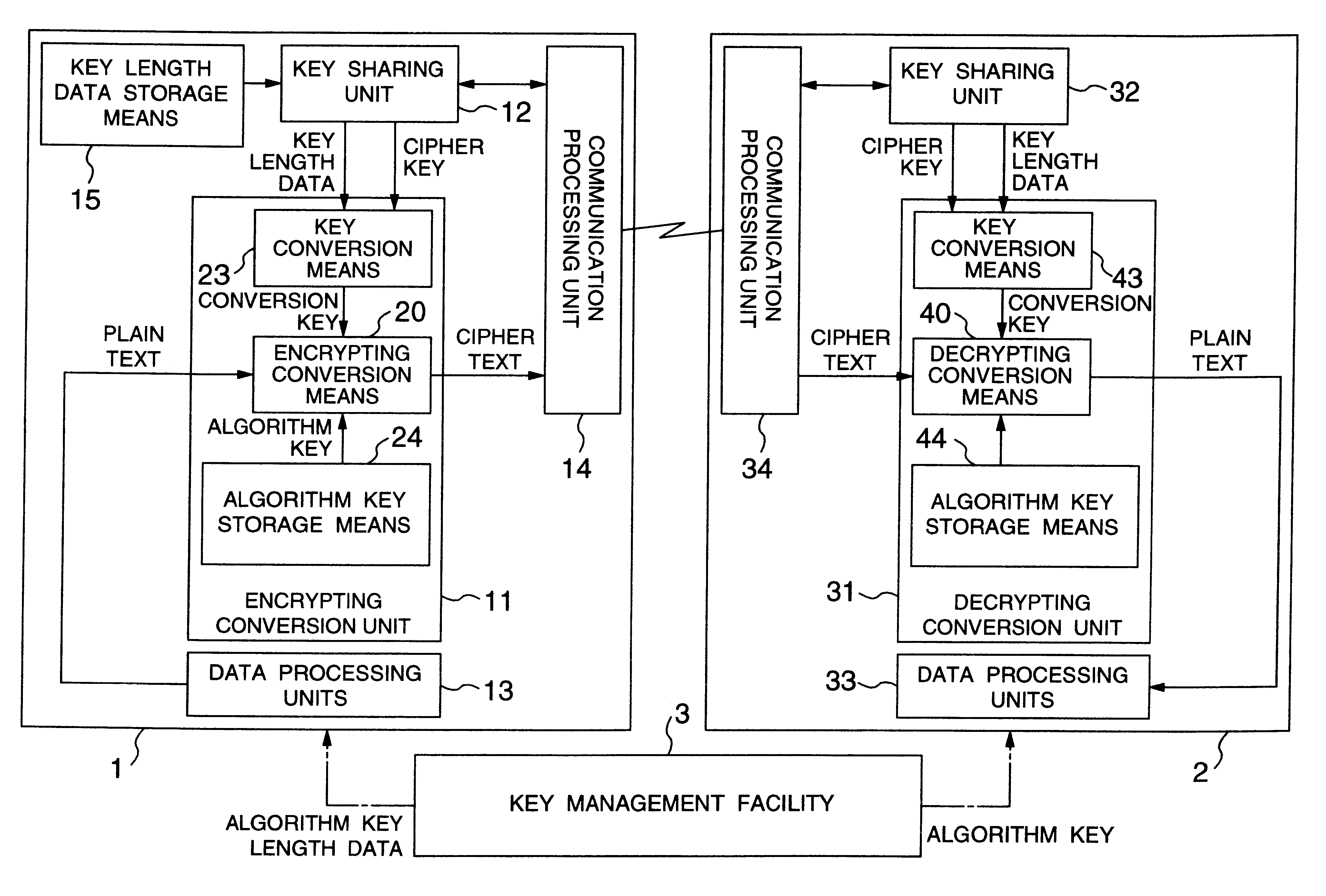 Encrypting conversion apparatus, decrypting conversion apparatus, cryptographic communication system, and electronic toll collection apparatus