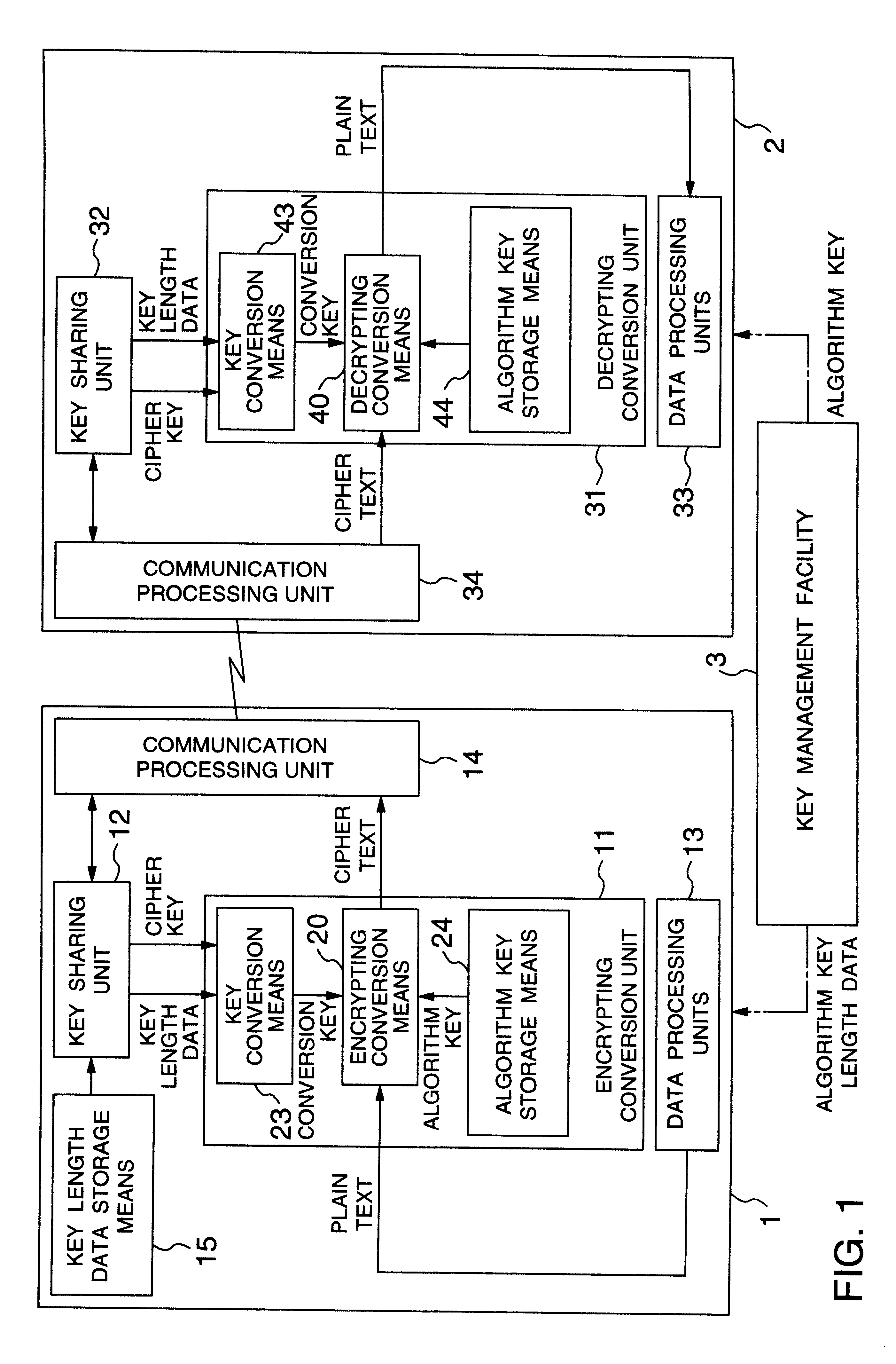 Encrypting conversion apparatus, decrypting conversion apparatus, cryptographic communication system, and electronic toll collection apparatus