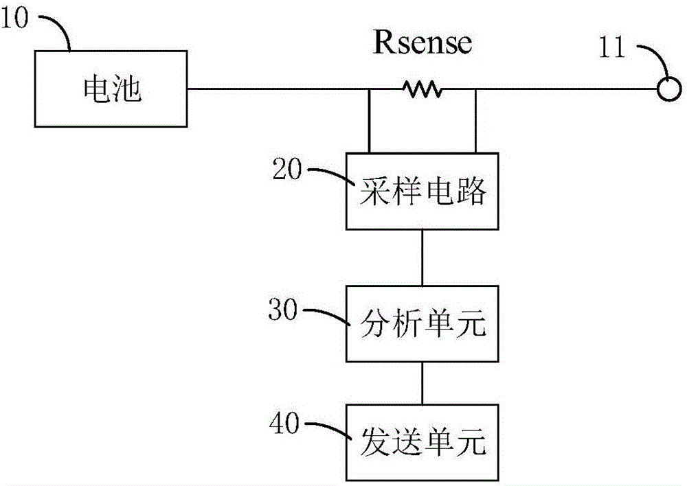 Battery state monitoring system