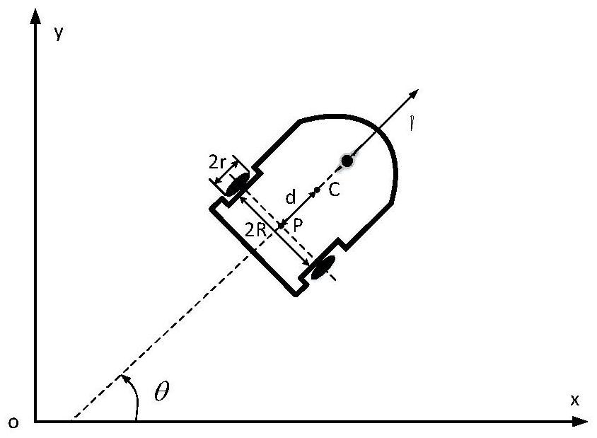 A multi-robot comprehensive obstacle avoidance method using pilot following method