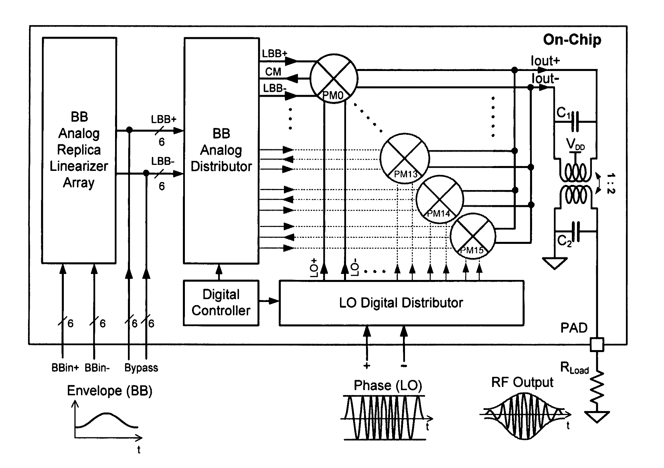 Octave-range, watt-level, fully-integrated CMOS switching power mixer array for linearization and back-off-efficiency improvement