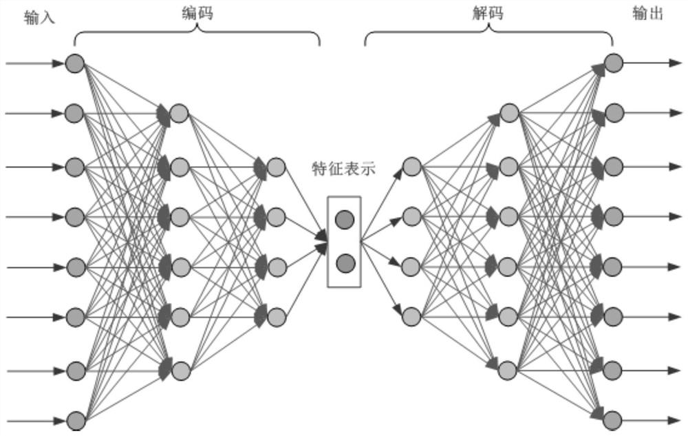 Missing mark filling method based on sliding window sparse convolution denoising auto-encoder