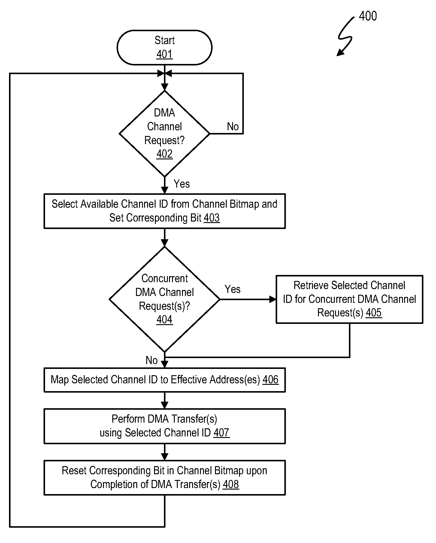 Dynamic logical data channel assignment using time-grouped allocations