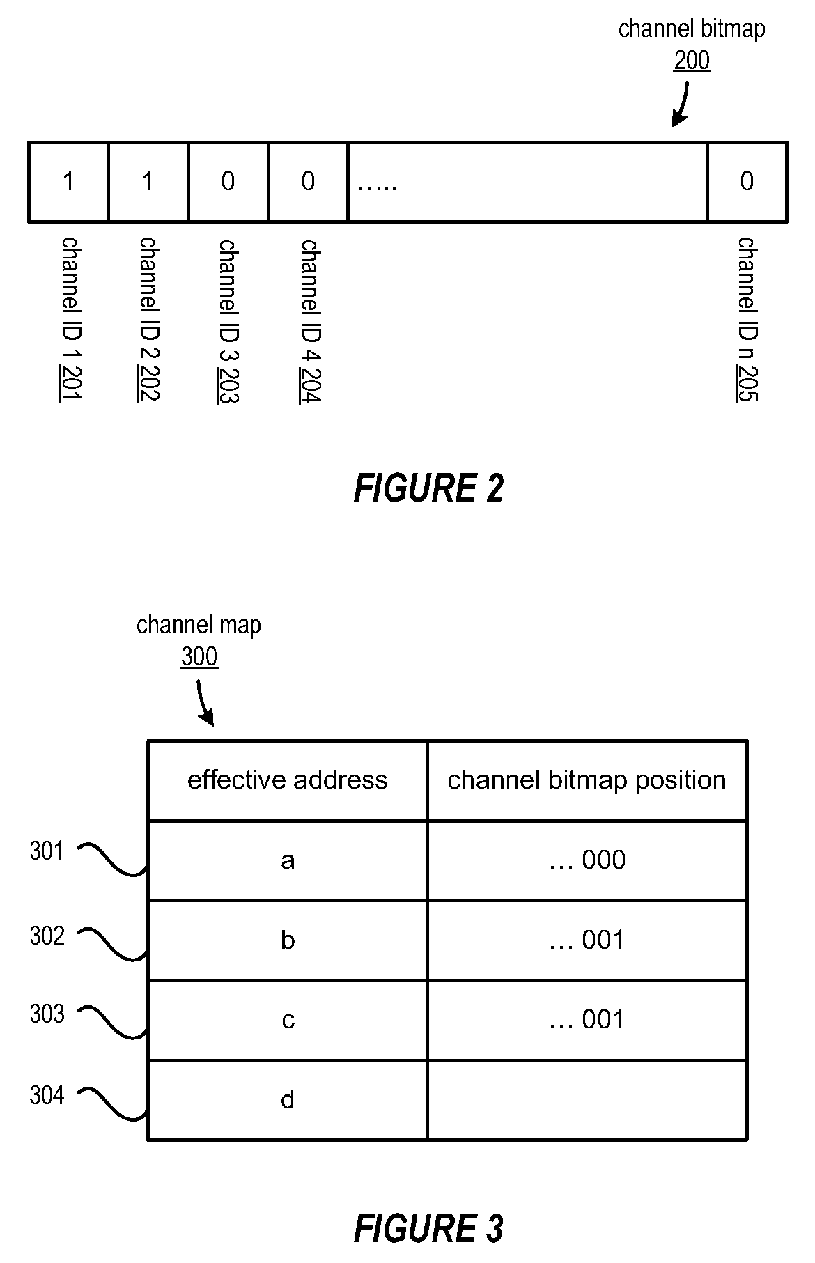 Dynamic logical data channel assignment using time-grouped allocations