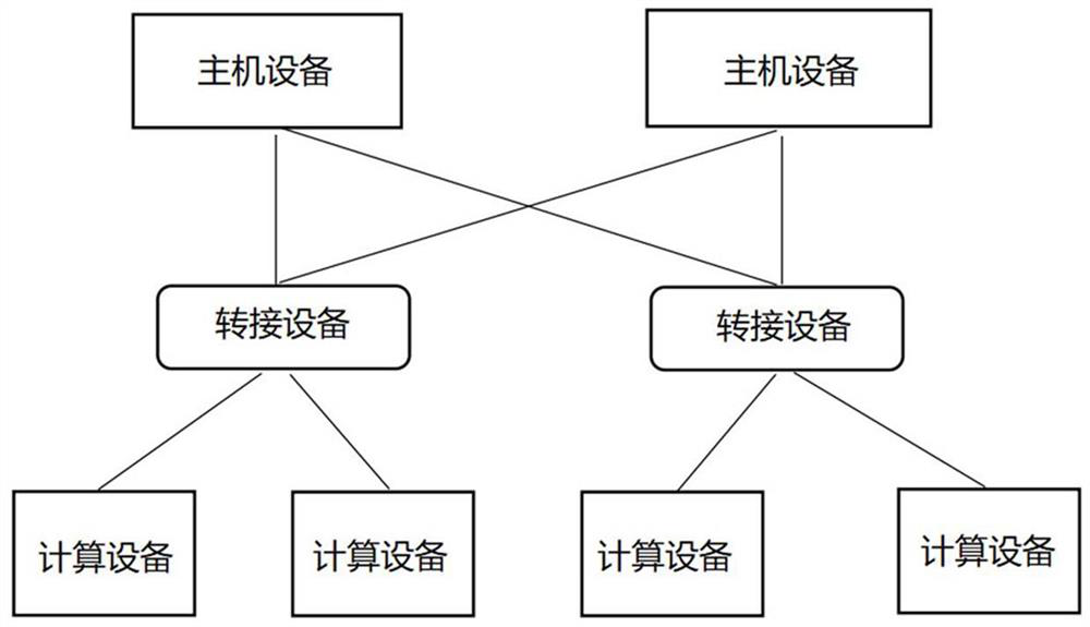 A data processing method, system, device and readable storage medium