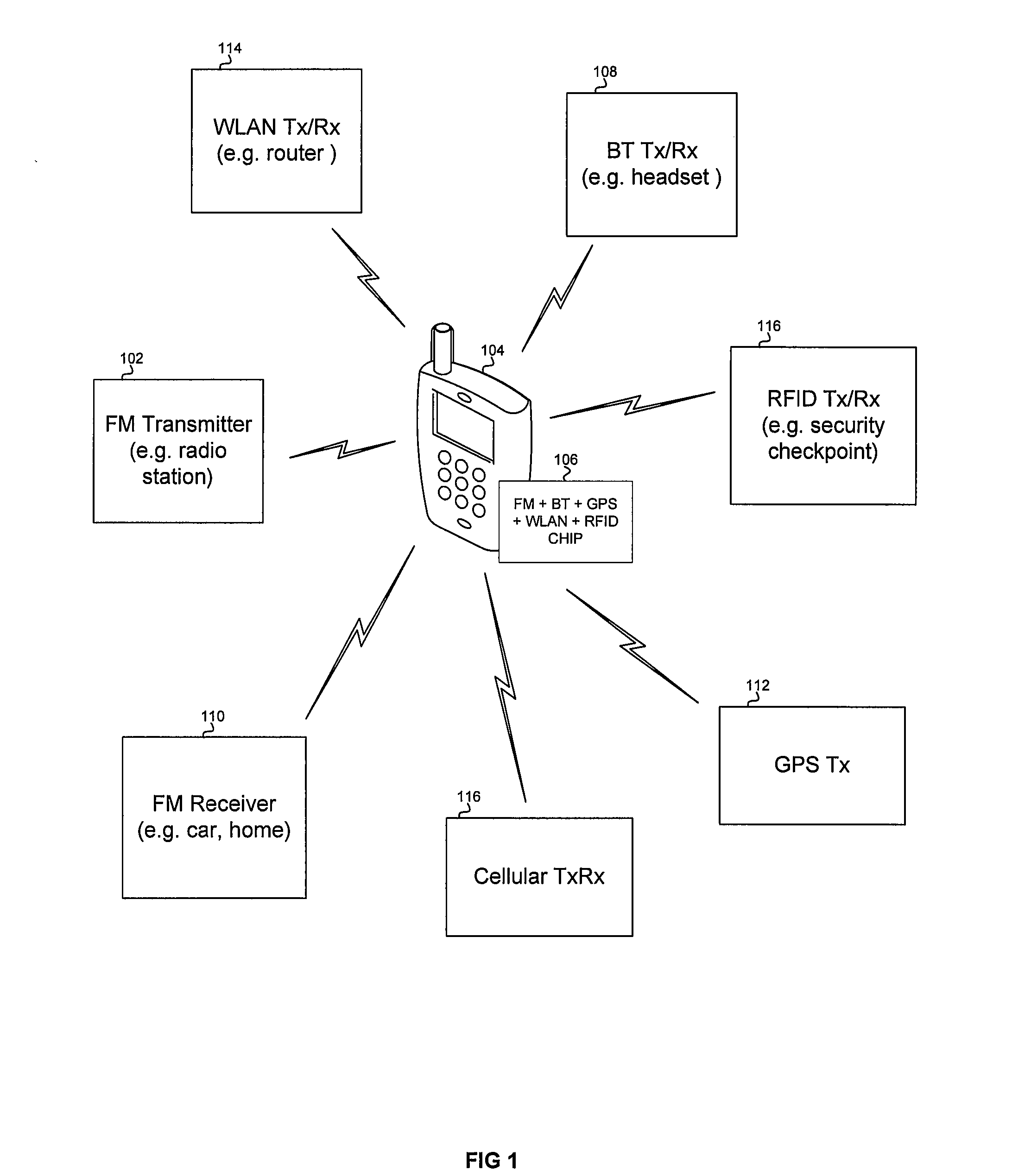 Method and system for an integrated vco and local oscillator architecture for an integrated FM transmitter and FM receiver