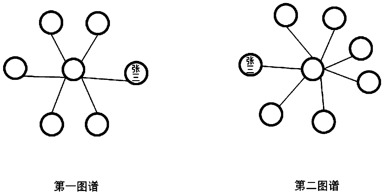 Visual atlas fusion method and system based on entity alignment