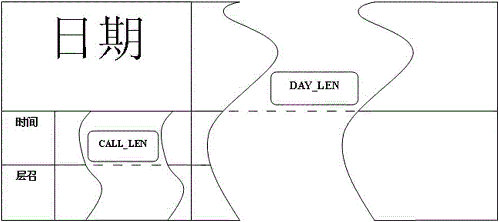 Elevator operation control method