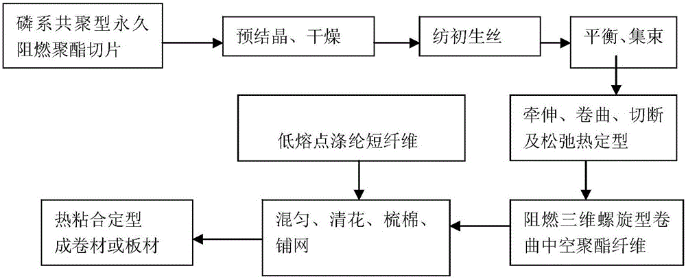 Novel flame-retardant heat-insulation elastic polyester material and preparing method and application thereof