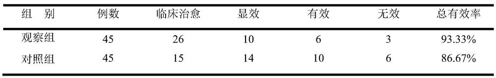 A traditional Chinese medicine antijaundice enema for treating icteric hepatitis and its preparation method