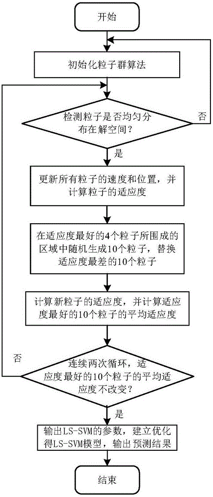 Method for predicting performance indexes of drafting link in carbon fiber precursor production process