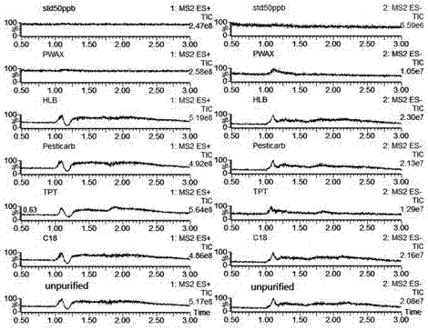 Method for detecting perchlorate in tea leaves by adopting solid phase extraction-high performance liquid chromatography-tandem mass spectrometry