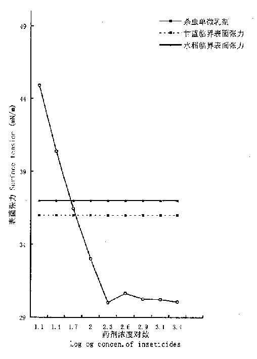 Synergistic monosultap microemulsion for rice and cabbage