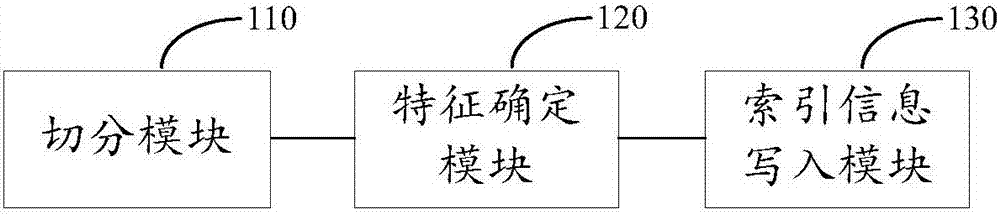 Search engine index construction method and apparatus