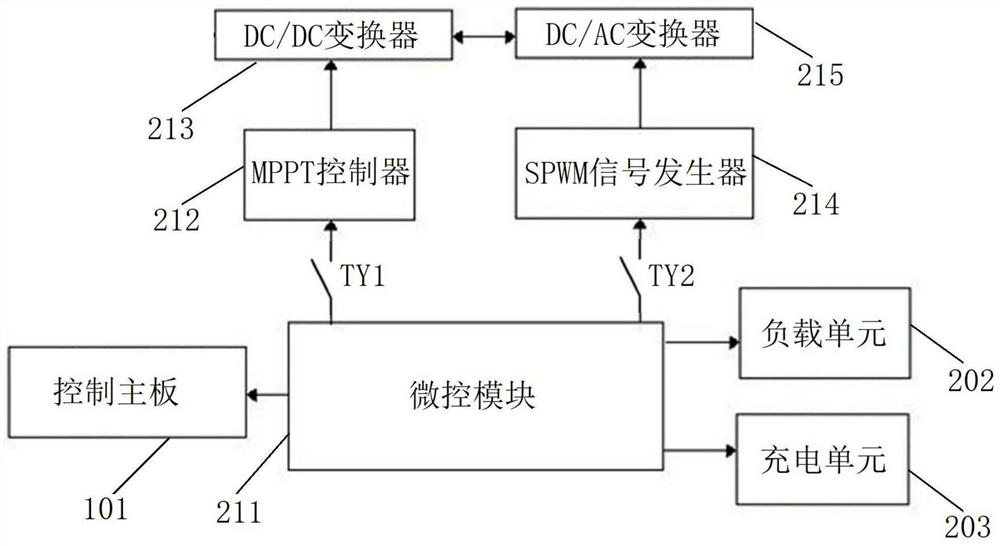 A bidirectional inverter and remote charging and discharging maintenance system