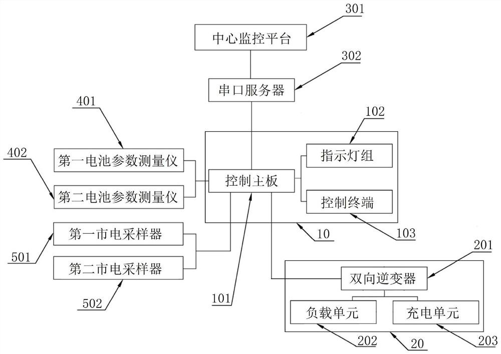 A bidirectional inverter and remote charging and discharging maintenance system