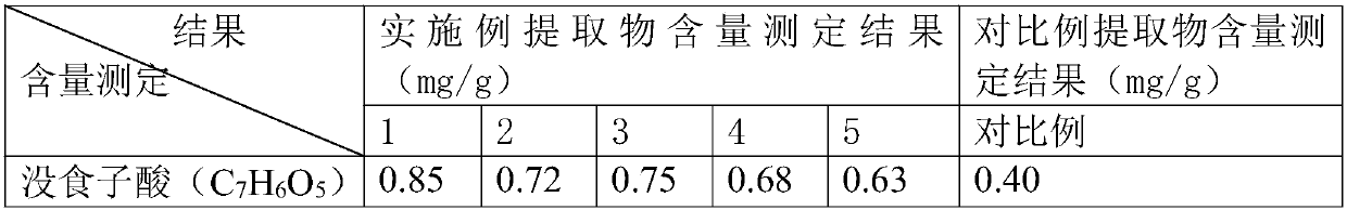 Extract for treating pelvic inflammation and preparation method thereof