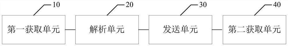 Data processing method and device for common management of electric vehicle and household appliances