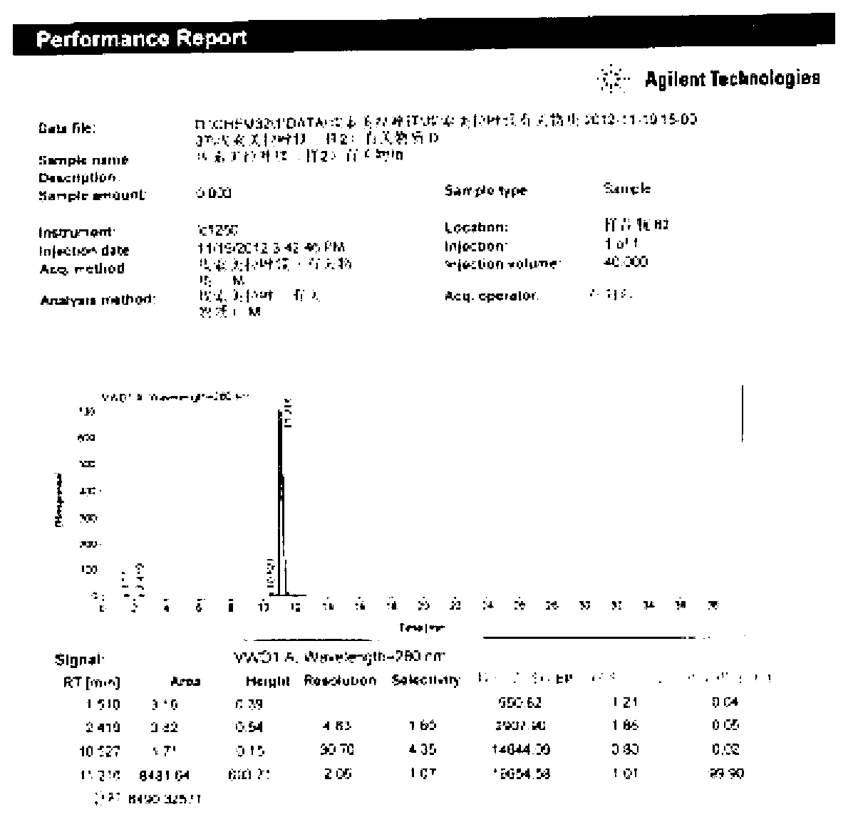 Esomeprazole magnesium preparation method