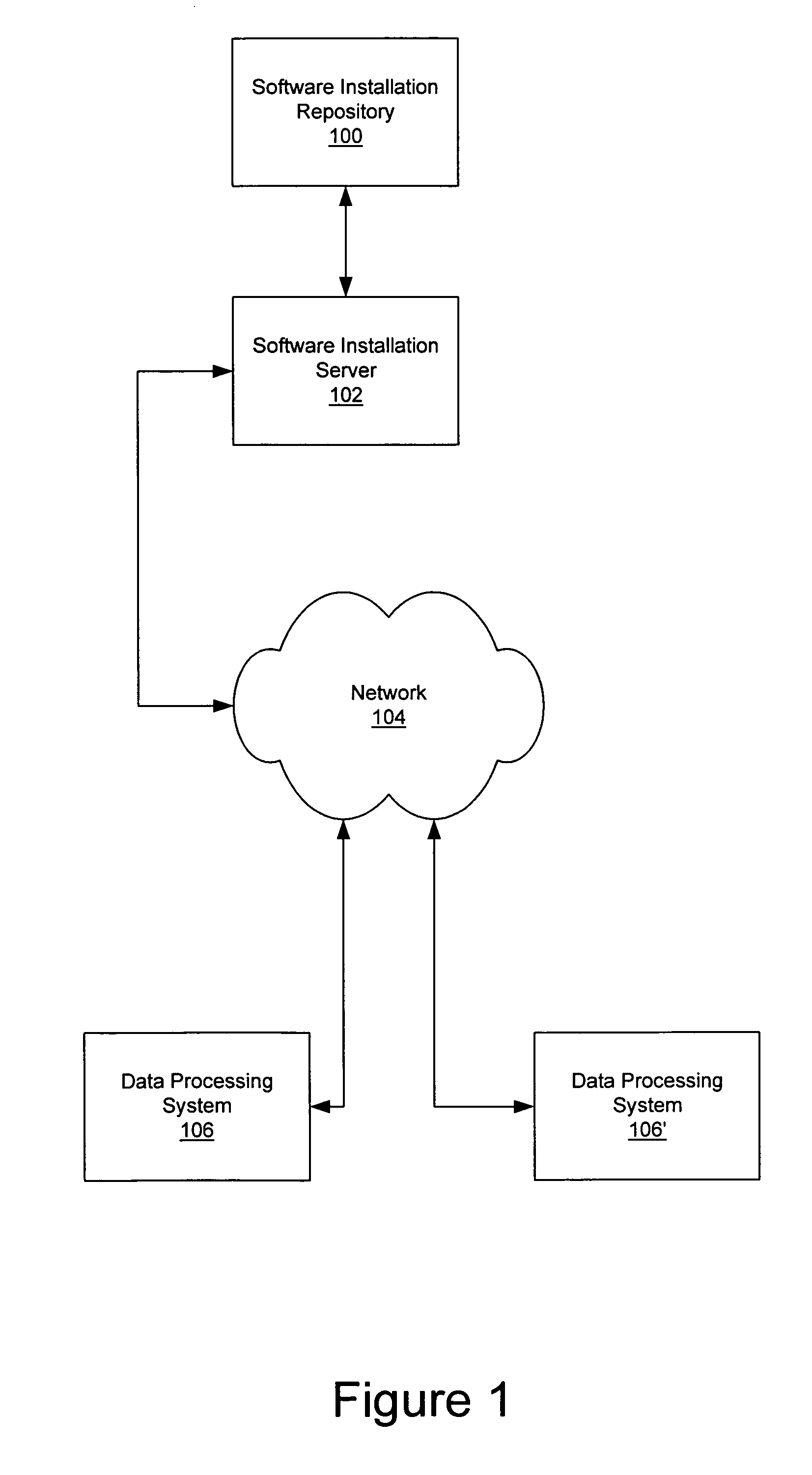 Secure software distribution and installation