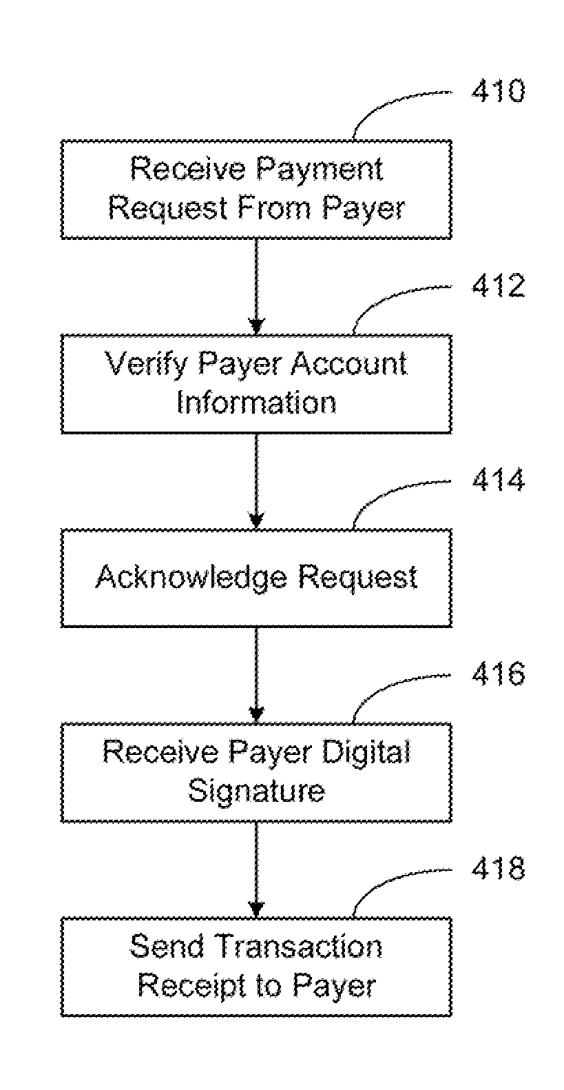 Secured Transaction System