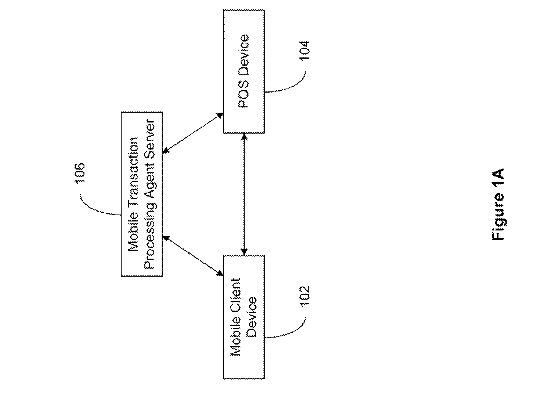 Secured Transaction System