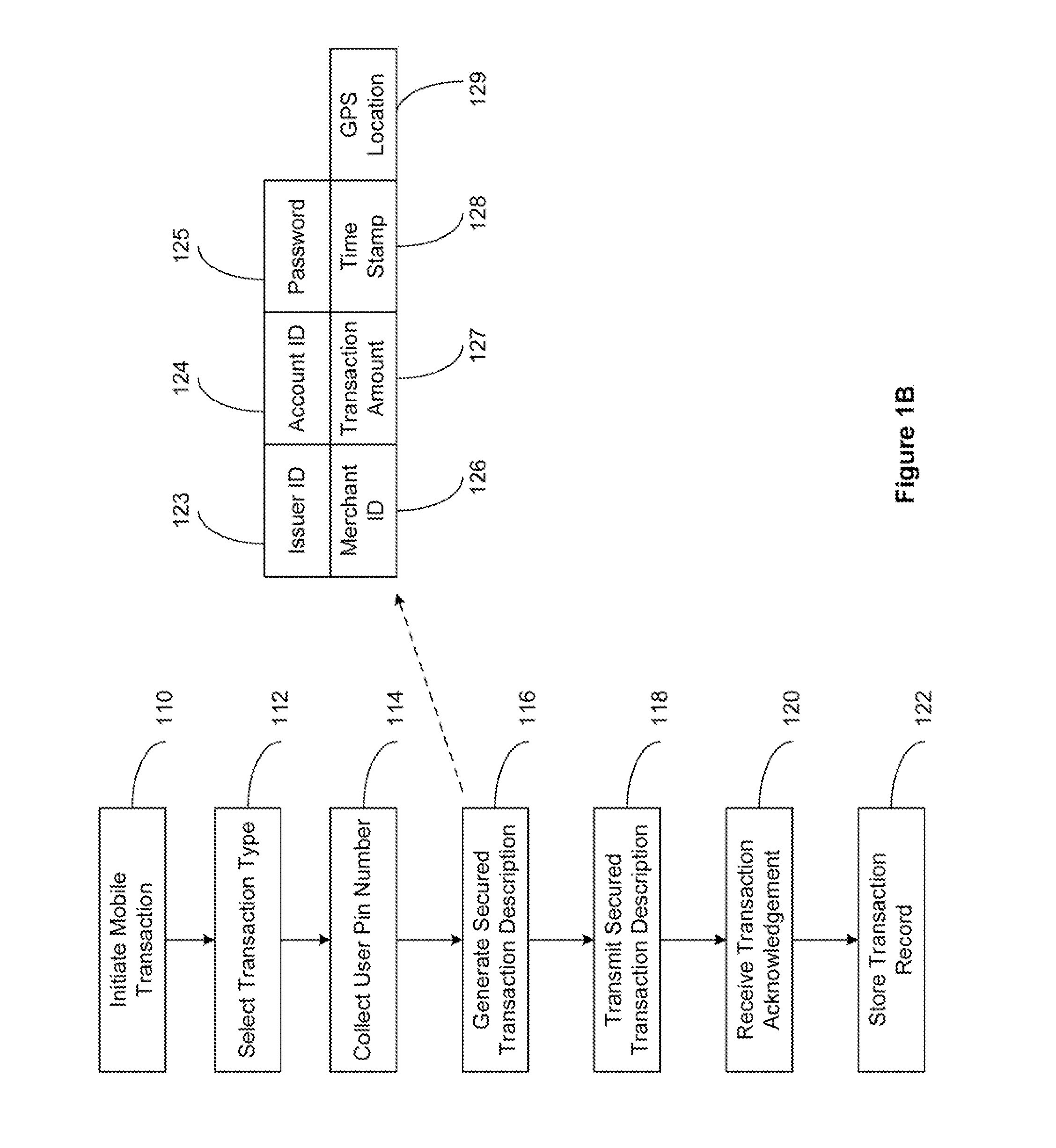 Secured Transaction System