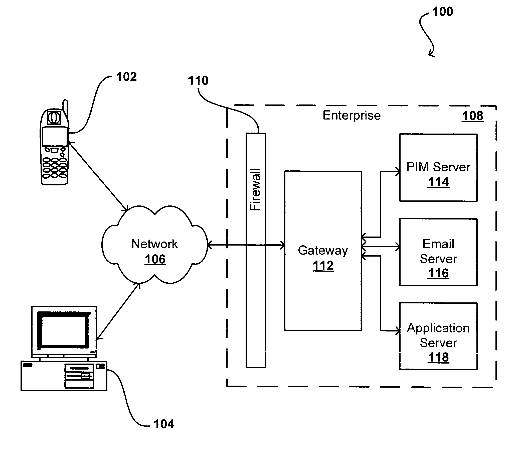 Push e-mail inferred network presence