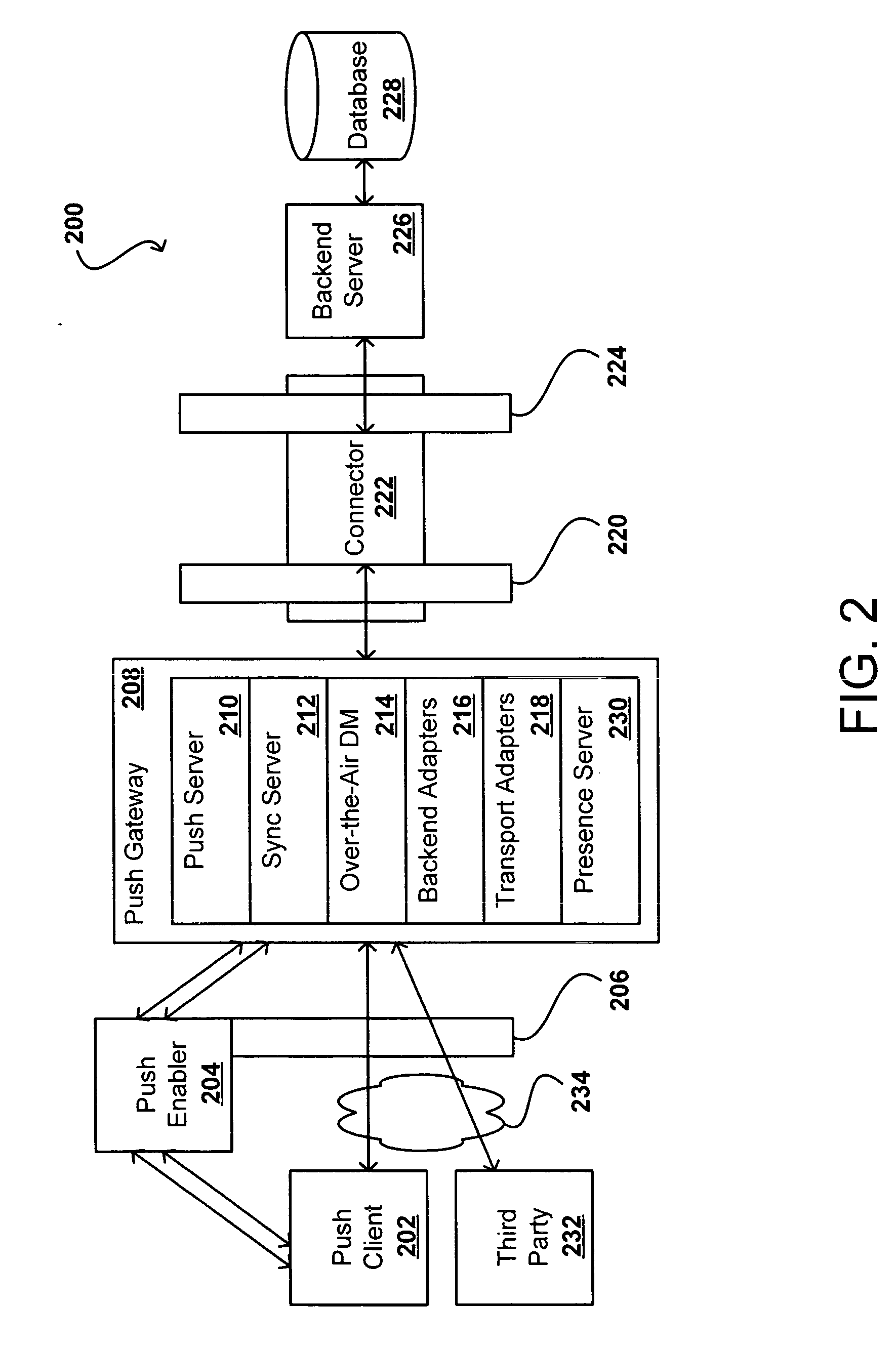 Push e-mail inferred network presence