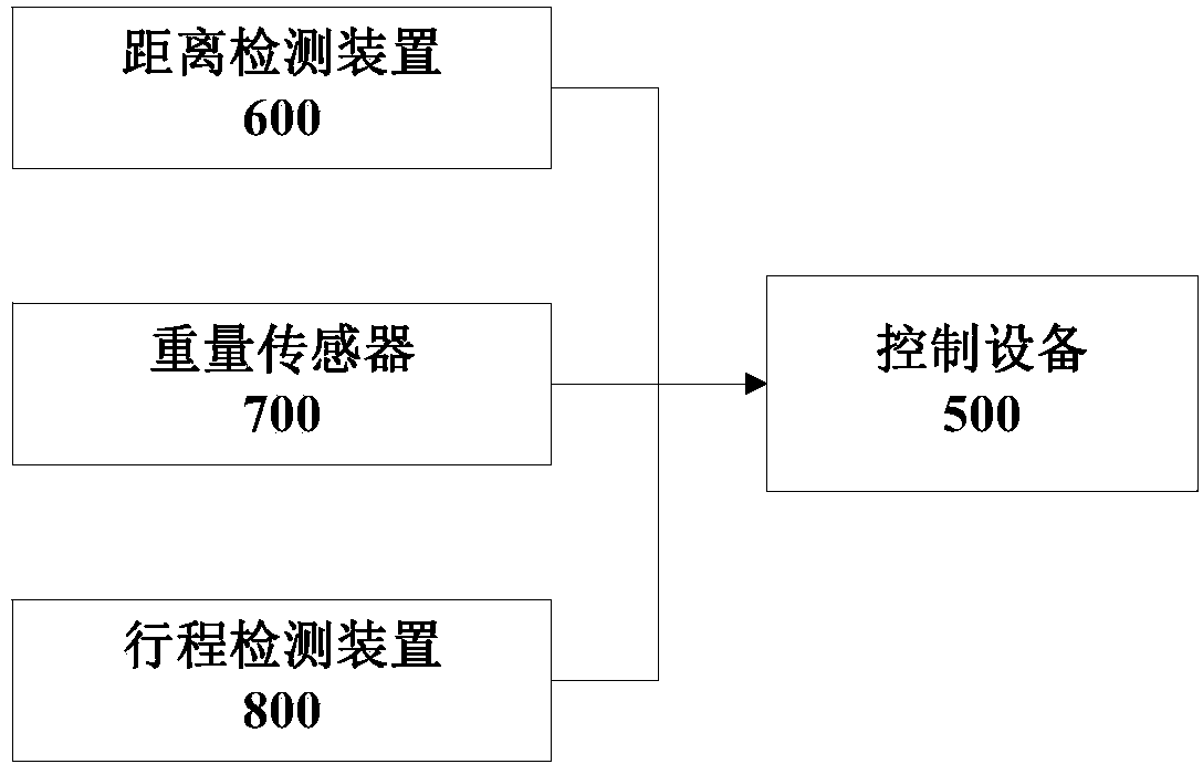 Control device, control system, control method and engineering machinery for tubular pile pumping and distributing system