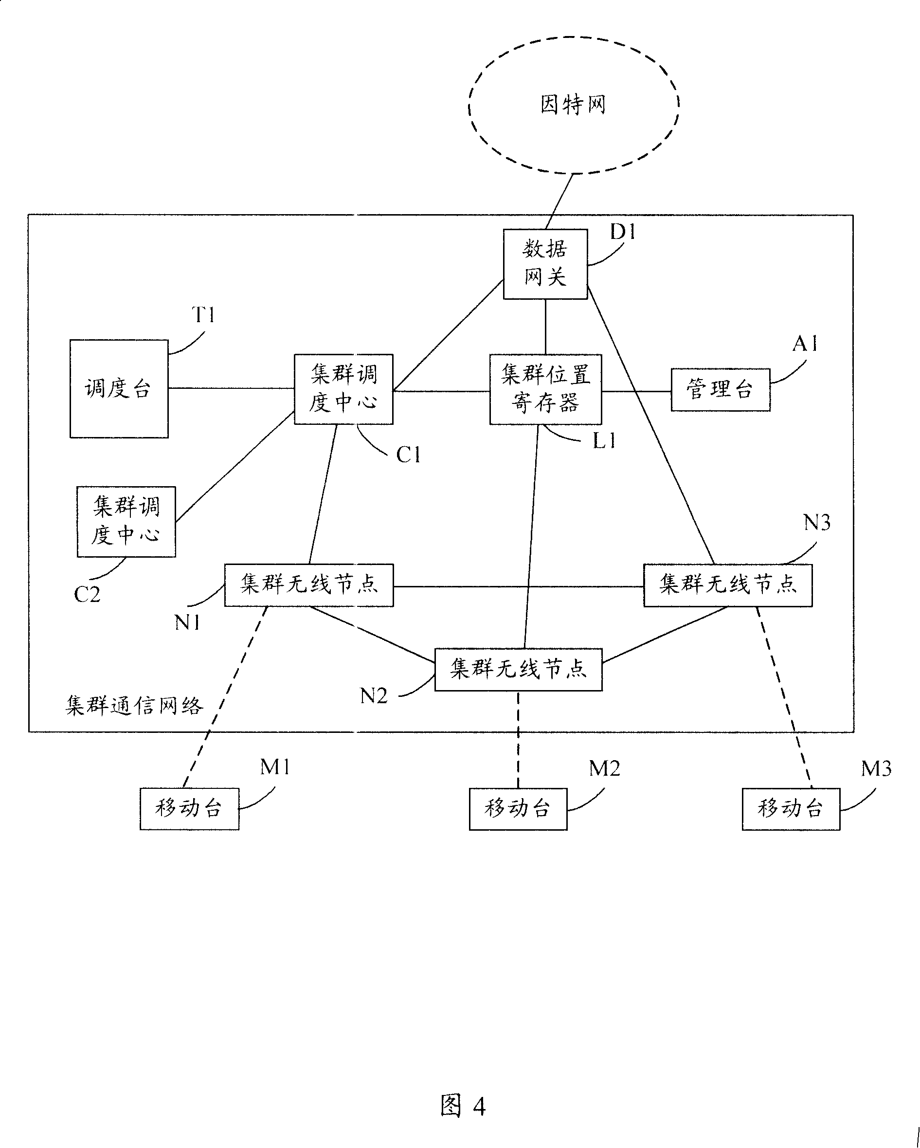 Cluster communication network system and call method based on this system