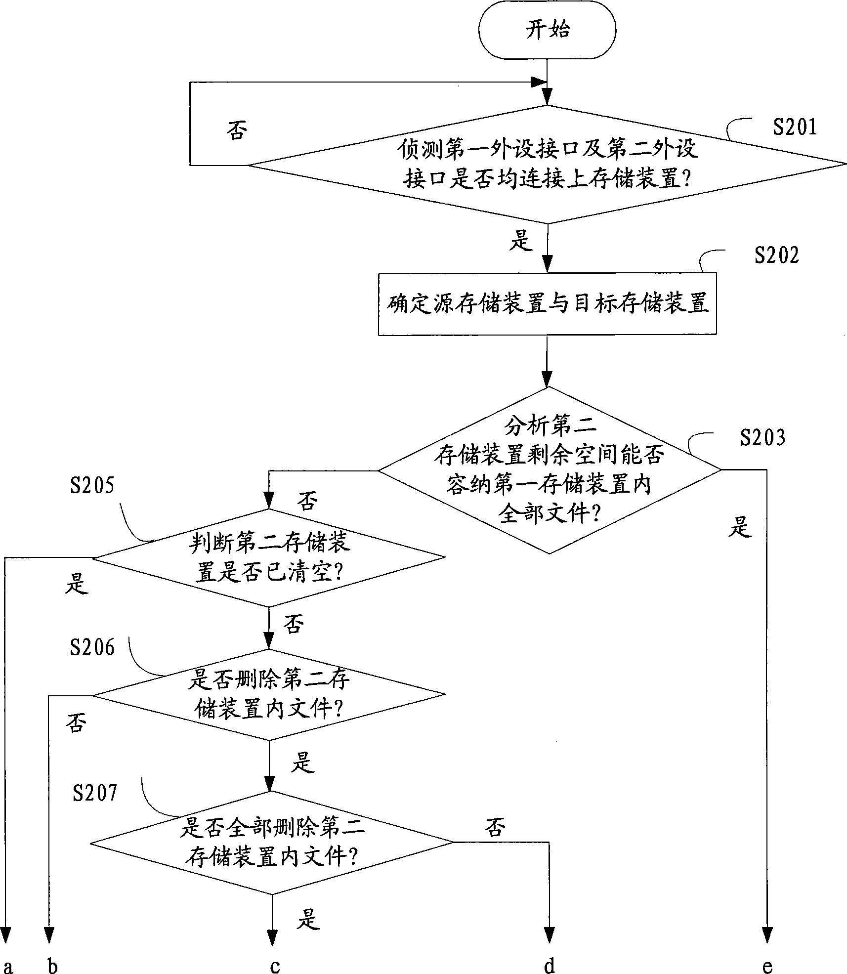 Electronic appliance and method for controlling file copy for storage apparatus