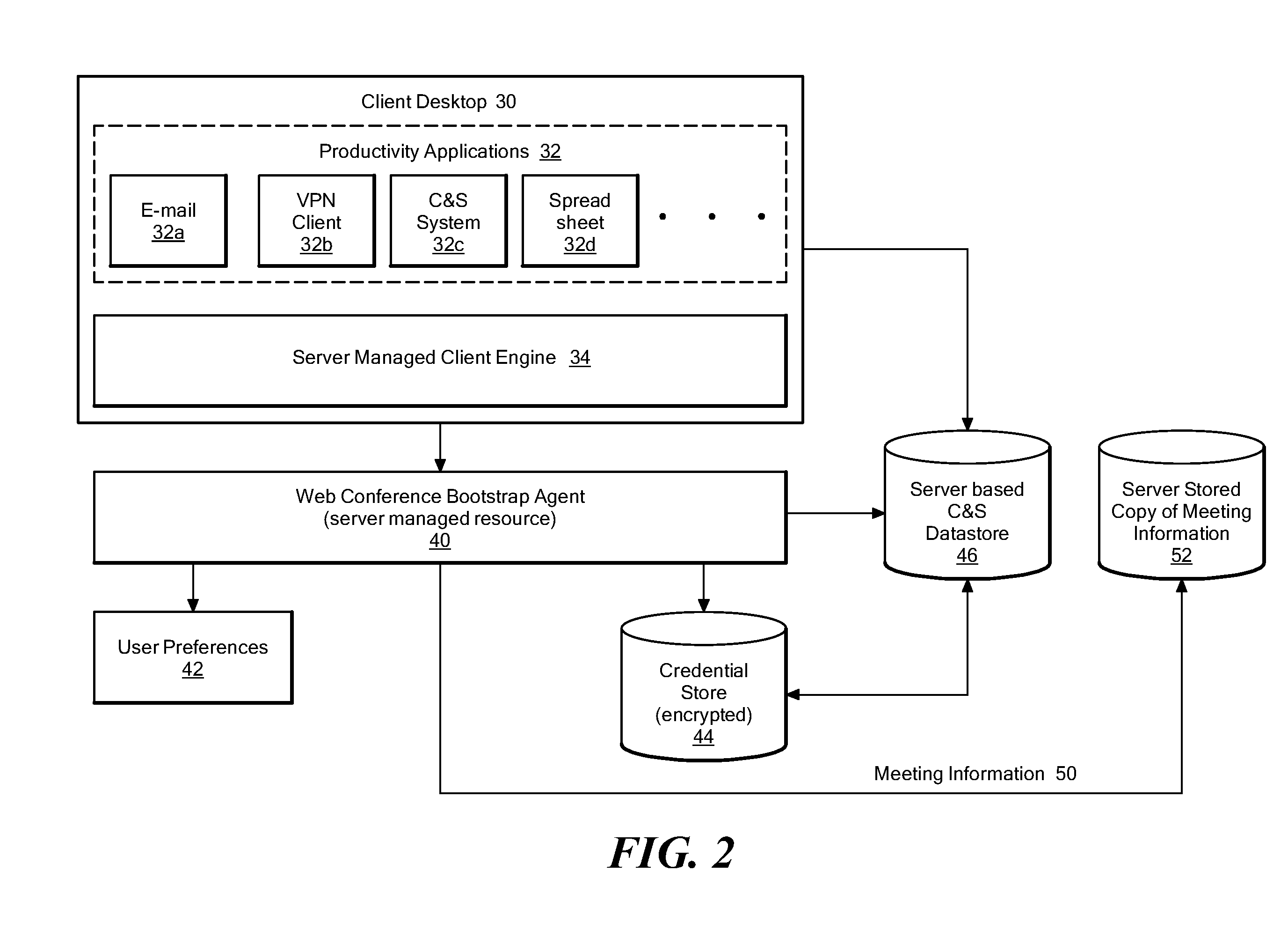 Method and system for eliminating time lost in initial stages of a web conference due to participants not being in-place on-time