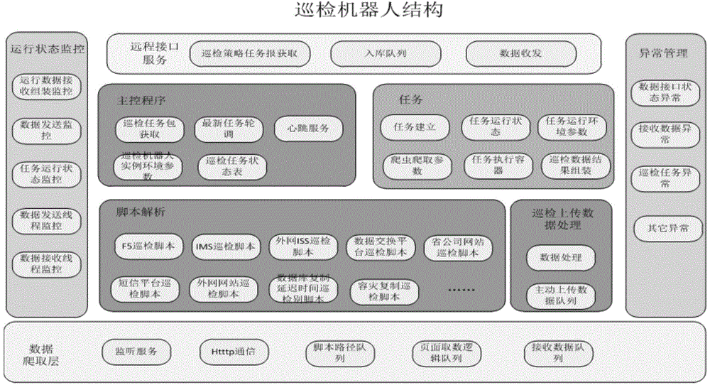 Power dispatching automation polling robot and method based on reptile technology