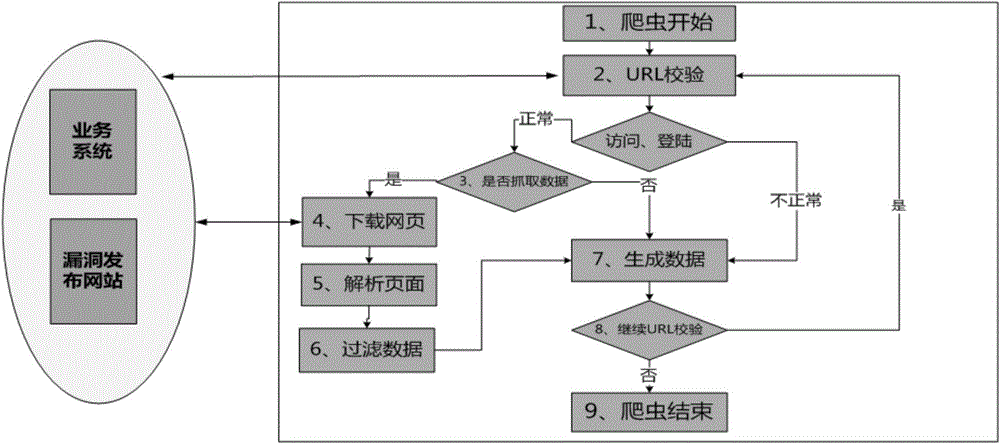 Power dispatching automation polling robot and method based on reptile technology