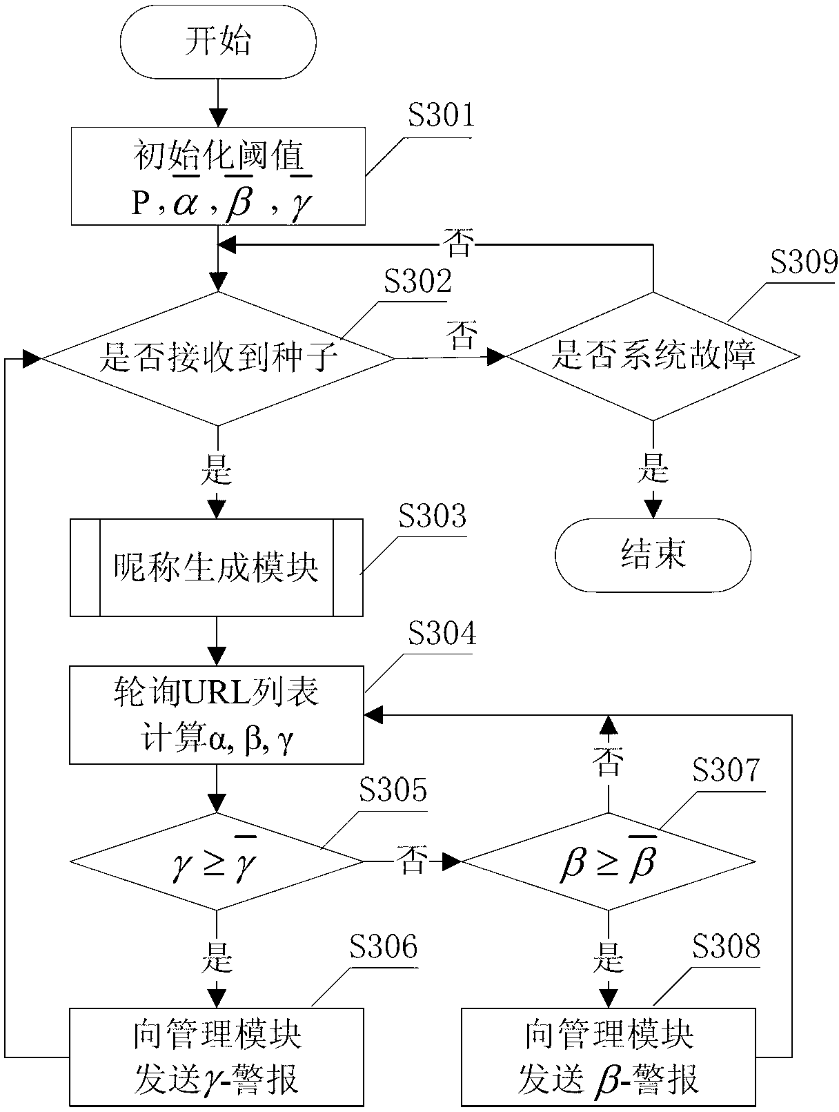 Method and system of remote control reconstruction