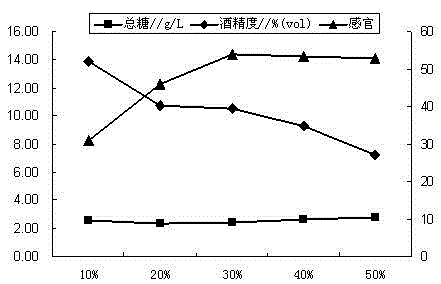 Method for producing red date glutinous rice wine