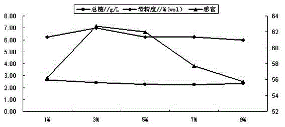 Method for producing red date glutinous rice wine