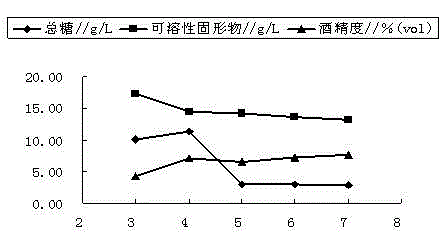 Method for producing red date glutinous rice wine