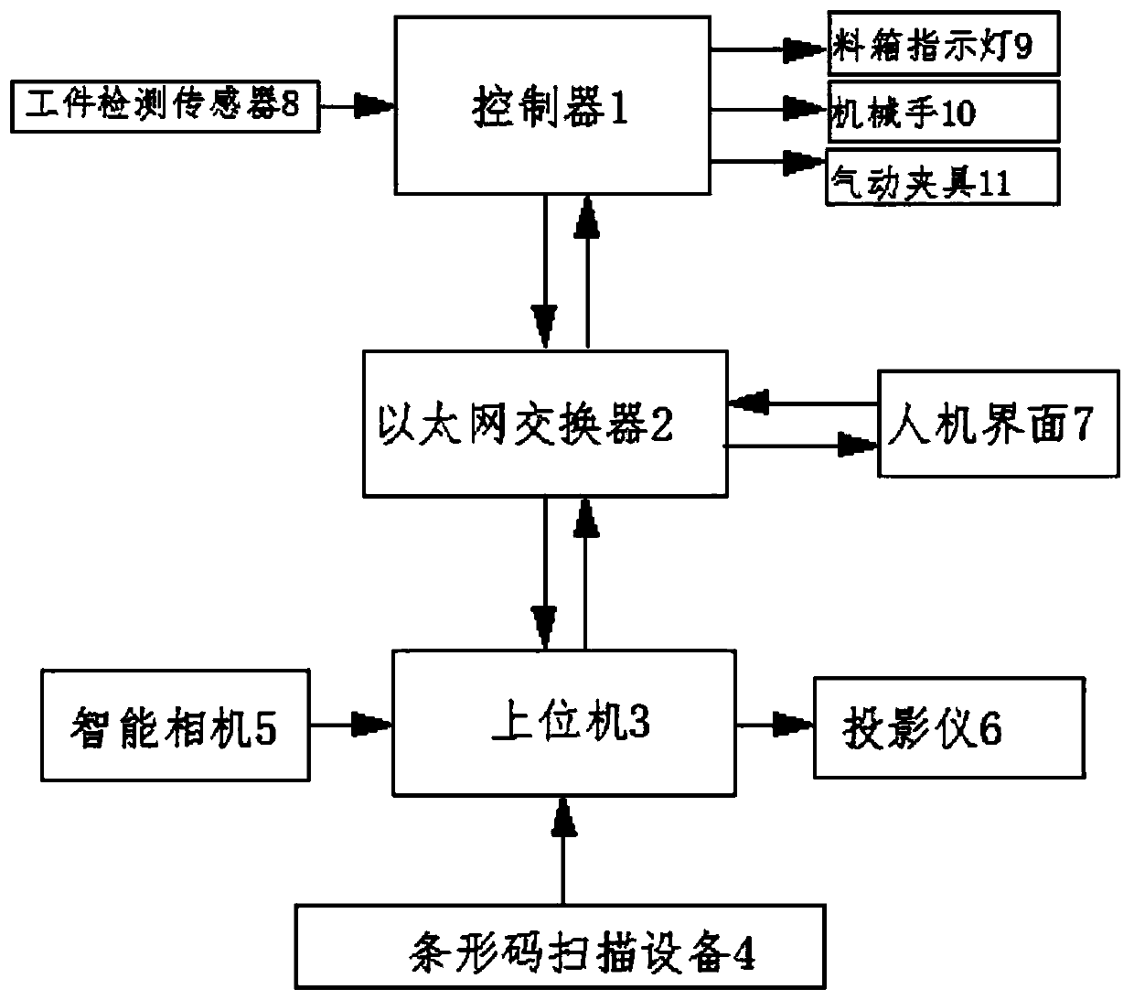 Automobile roof accessory assembling control system