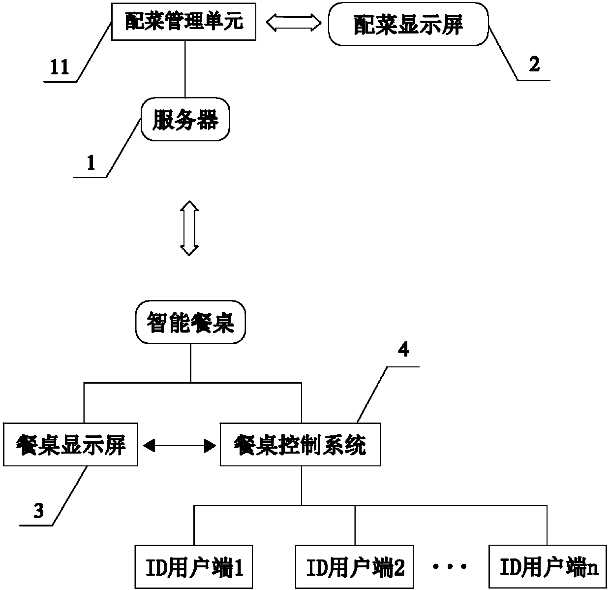 Dish distributing system based on intelligent table