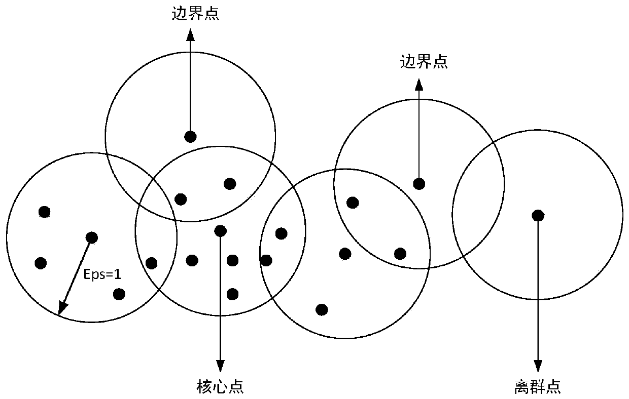 Disparity map DBSCAN clustering-based region of interest extraction method