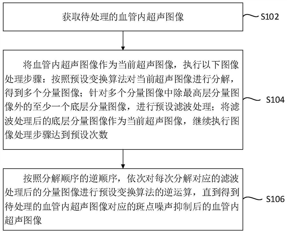 Ultrasonic image processing method and device and electronic equipment