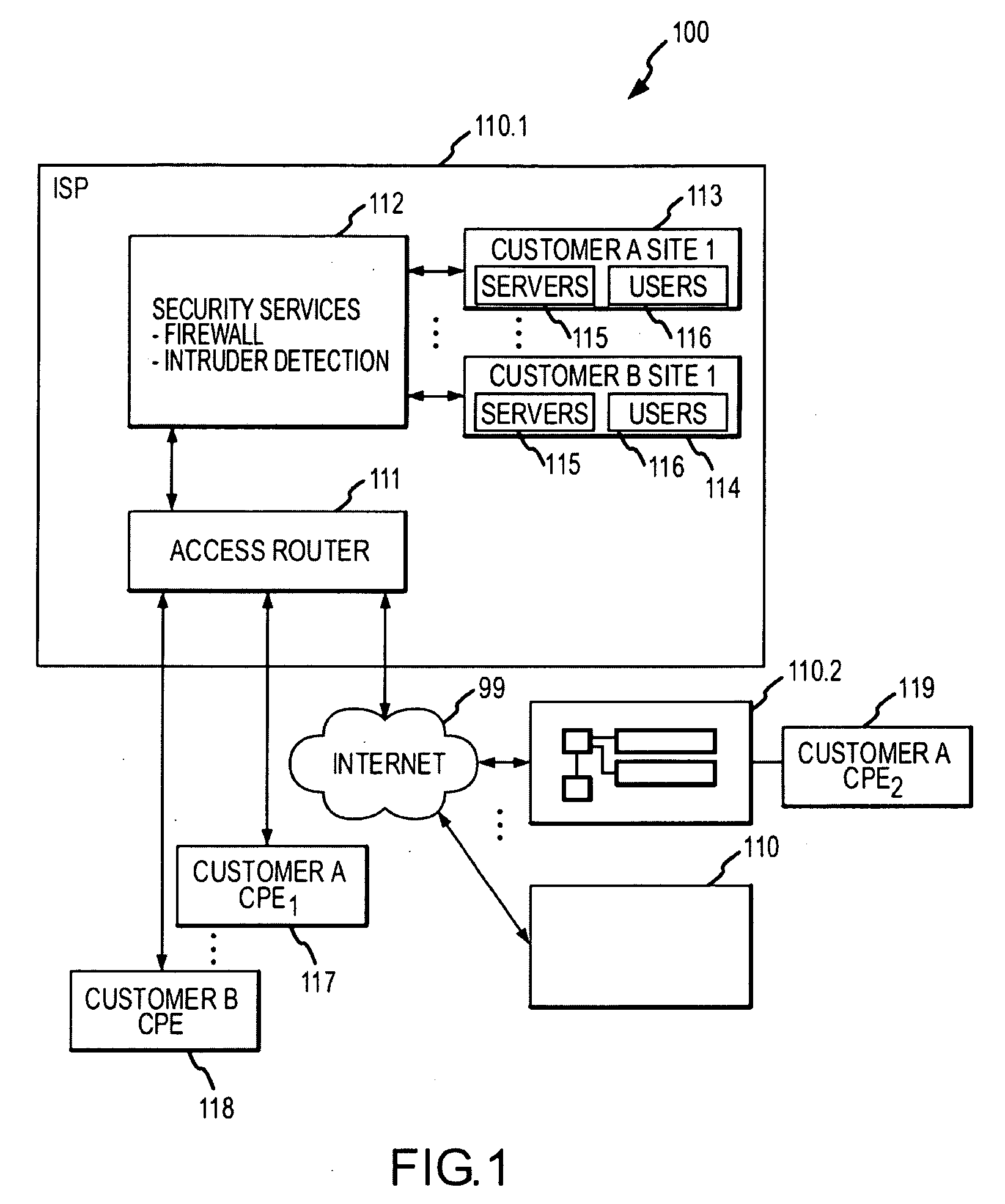 System and method for delivering security services